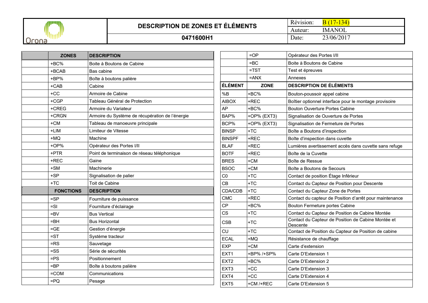 Nomenclature page H1
