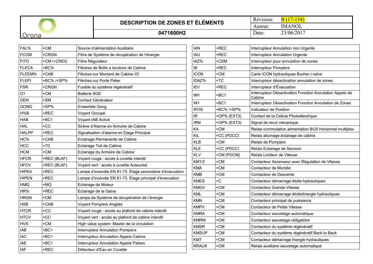 Nomenclature page H2