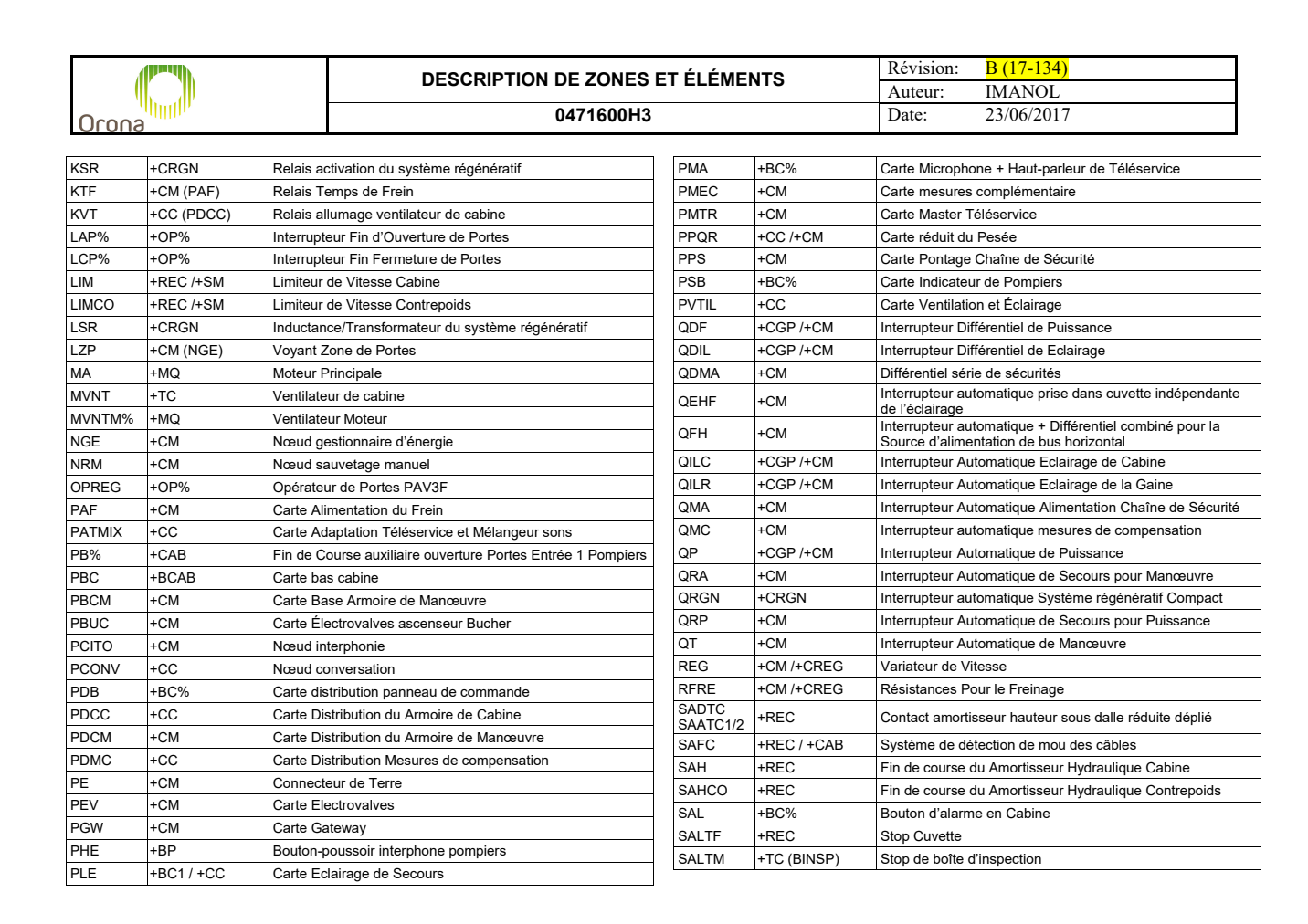 Nomenclature page H3