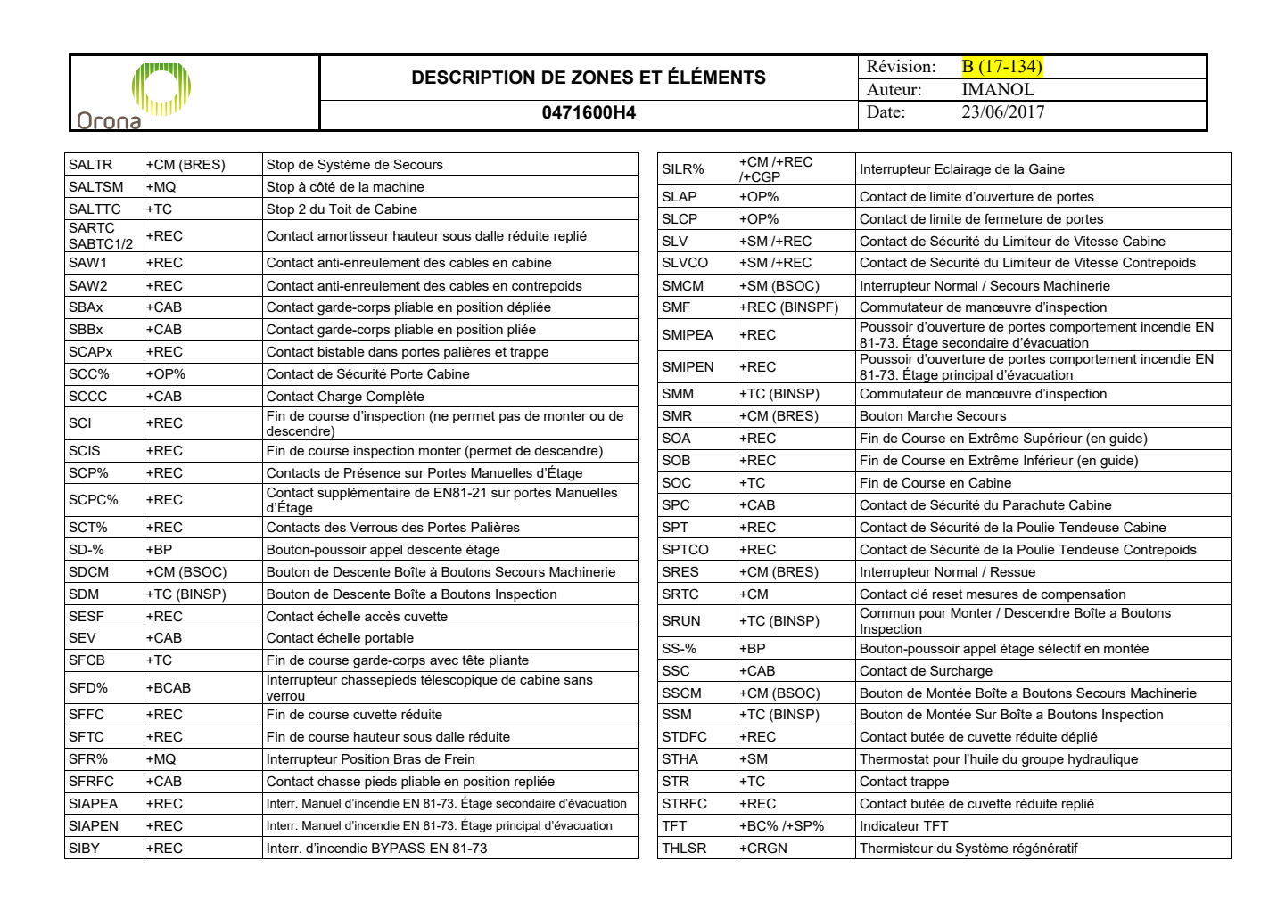 Nomenclature page H4