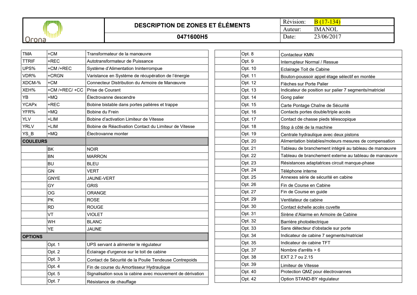 Nomenclature page H5